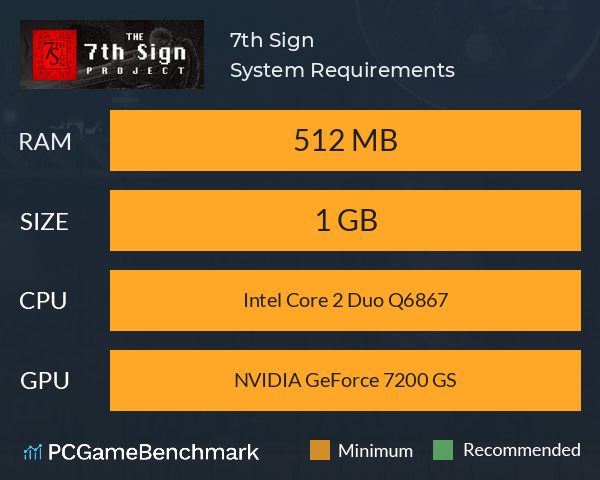 7th Sign System Requirements PC Graph - Can I Run 7th Sign 7th Sign System Requirements PC Graph - Can I Run 7th Sign