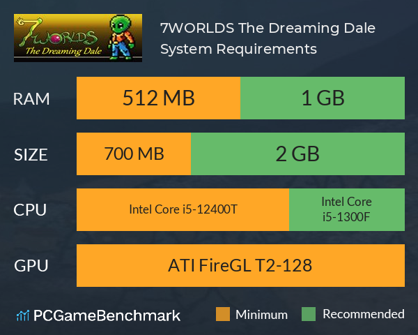 7WORLDS: The Dreaming Dale System Requirements PC Graph - Can I Run 7WORLDS: The Dreaming Dale 7WORLDS: The Dreaming Dale System Requirements PC Graph - Can I Run 7WORLDS: The Dreaming Dale
