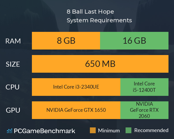 8 Ball: Last Hope System Requirements PC Graph - Can I Run 8 Ball: Last Hope 8 Ball: Last Hope System Requirements PC Graph - Can I Run 8 Ball: Last Hope