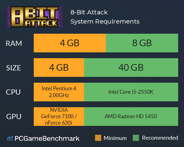 8-Bit Attack System Requirements PC Graph - Can I Run 8-Bit Attack 8-Bit Attack System Requirements PC Graph - Can I Run 8-Bit Attack