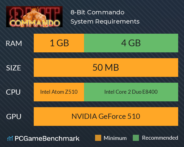 8-Bit Commando System Requirements PC Graph - Can I Run 8-Bit Commando