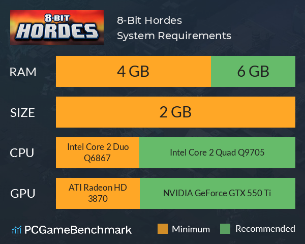 8-Bit Hordes System Requirements PC Graph - Can I Run 8-Bit Hordes
