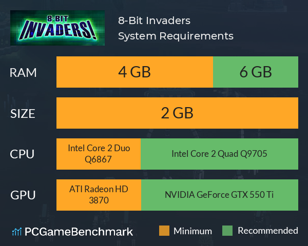 8-Bit Invaders! System Requirements PC Graph - Can I Run 8-Bit Invaders!