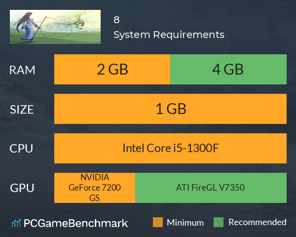 8 System Requirements PC Graph - Can I Run 8 8 System Requirements PC Graph - Can I Run 8