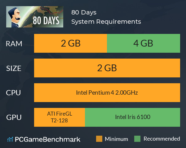 80 Days System Requirements PC Graph - Can I Run 80 Days