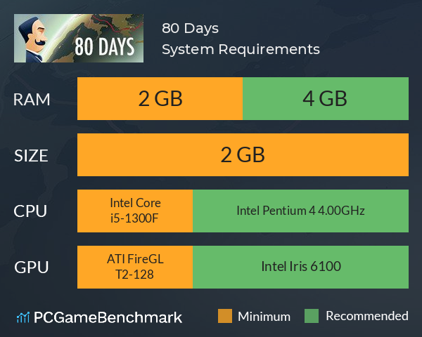 80 Days System Requirements PC Graph - Can I Run 80 Days