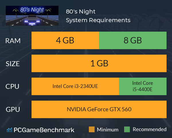 80's Night System Requirements PC Graph - Can I Run 80's Night