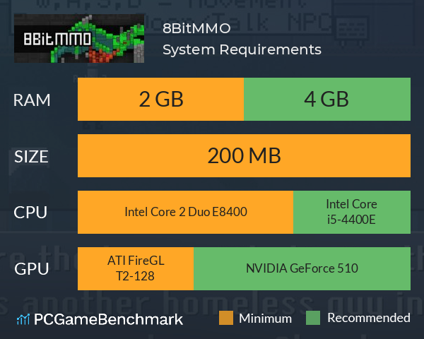 8BitMMO System Requirements PC Graph - Can I Run 8BitMMO 8BitMMO System Requirements PC Graph - Can I Run 8BitMMO