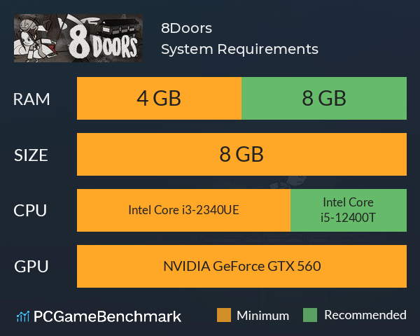 8Doors System Requirements PC Graph - Can I Run 8Doors