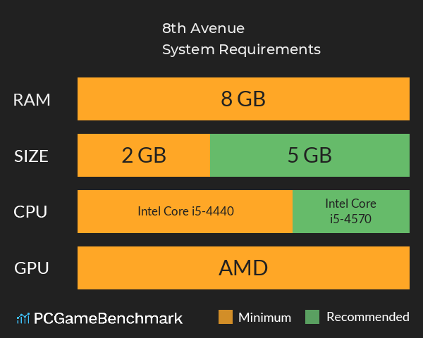 8th Avenue System Requirements PC Graph - Can I Run 8th Avenue 8th Avenue System Requirements PC Graph - Can I Run 8th Avenue