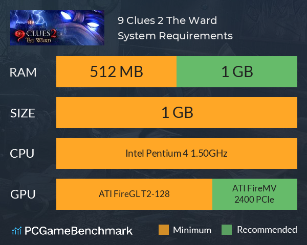 9 Clues 2: The Ward System Requirements PC Graph - Can I Run 9 Clues 2: The Ward