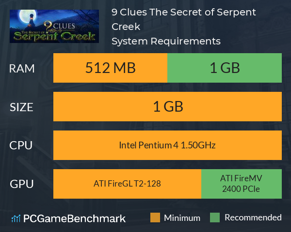 9 Clues: The Secret of Serpent Creek System Requirements PC Graph - Can I Run 9 Clues: The Secret of Serpent Creek
