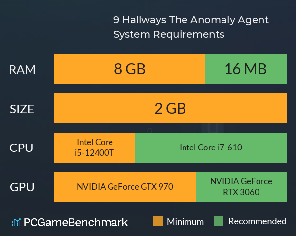 9 Hallways: The Anomaly Agent System Requirements PC Graph - Can I Run 9 Hallways: The Anomaly Agent 9 Hallways: The Anomaly Agent System Requirements PC Graph - Can I Run 9 Hallways: The Anomaly Agent