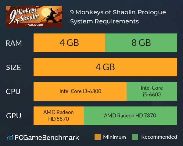 9 Monkeys of Shaolin: Prologue System Requirements PC Graph - Can I Run 9 Monkeys of Shaolin: Prologue