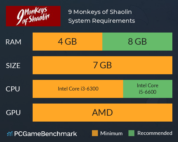 9 Monkeys of Shaolin System Requirements PC Graph - Can I Run 9 Monkeys of Shaolin