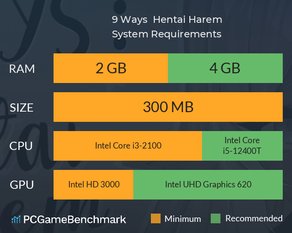 9 Ways : Hentai Harem System Requirements PC Graph - Can I Run 9 Ways : Hentai Harem 9 Ways : Hentai Harem System Requirements PC Graph - Can I Run 9 Ways : Hentai Harem