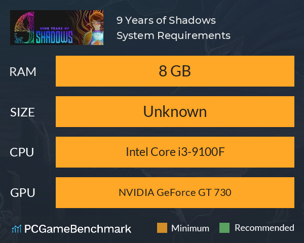 9 Years of Shadows System Requirements PC Graph - Can I Run 9 Years of Shadows