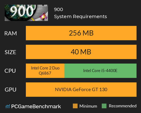 900 System Requirements PC Graph - Can I Run 900