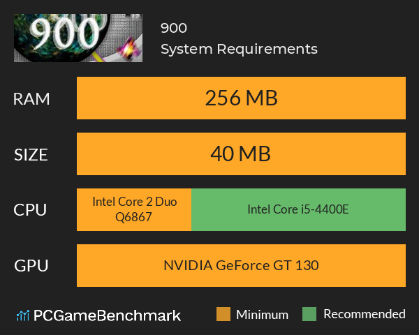 900 System Requirements PC Graph - Can I Run 900 900 System Requirements PC Graph - Can I Run 900
