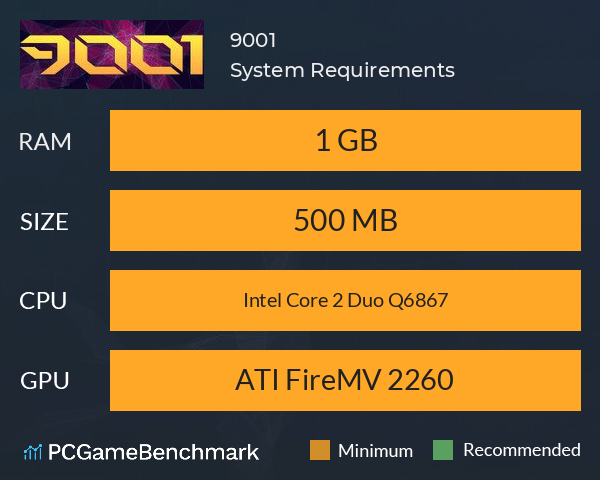 9001 System Requirements PC Graph - Can I Run 9001 9001 System Requirements PC Graph - Can I Run 9001
