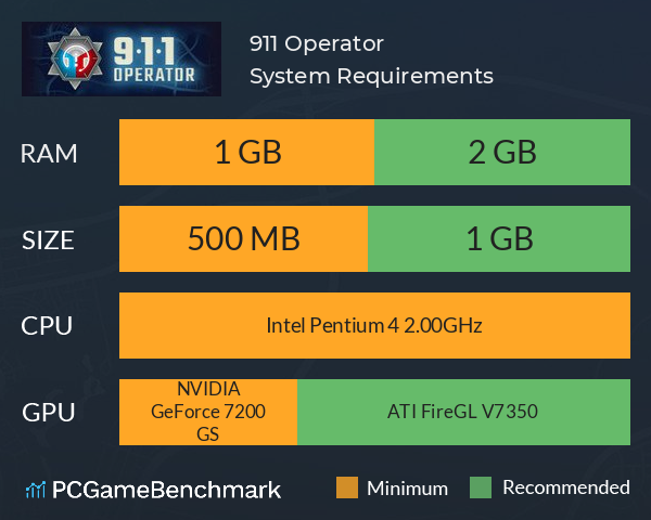 911 Operator System Requirements PC Graph - Can I Run 911 Operator