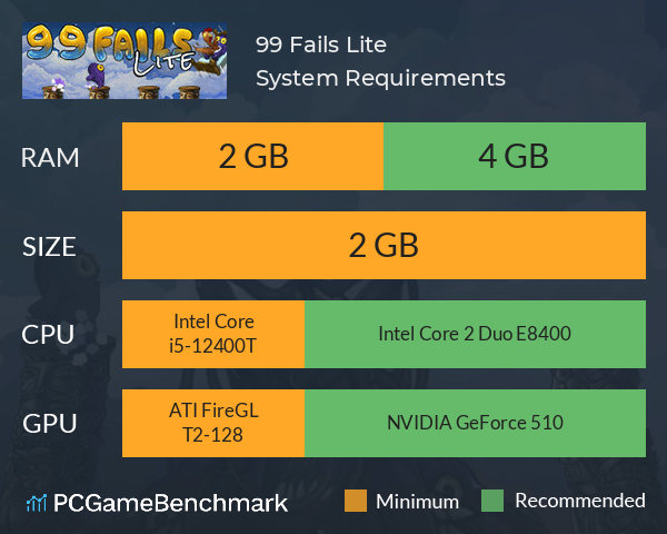 99 Fails Lite System Requirements PC Graph - Can I Run 99 Fails Lite 99 Fails Lite System Requirements PC Graph - Can I Run 99 Fails Lite