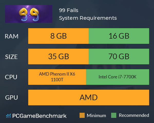 99 Fails System Requirements PC Graph - Can I Run 99 Fails 99 Fails System Requirements PC Graph - Can I Run 99 Fails