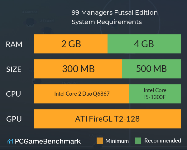 99 Managers Futsal Edition System Requirements PC Graph - Can I Run 99 Managers Futsal Edition 99 Managers Futsal Edition System Requirements PC Graph - Can I Run 99 Managers Futsal Edition