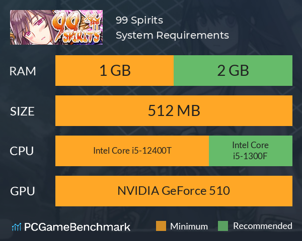99 Spirits System Requirements PC Graph - Can I Run 99 Spirits 99 Spirits System Requirements PC Graph - Can I Run 99 Spirits