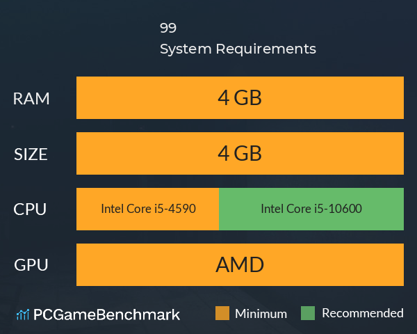 99% System Requirements PC Graph - Can I Run 99% 99% System Requirements PC Graph - Can I Run 99%