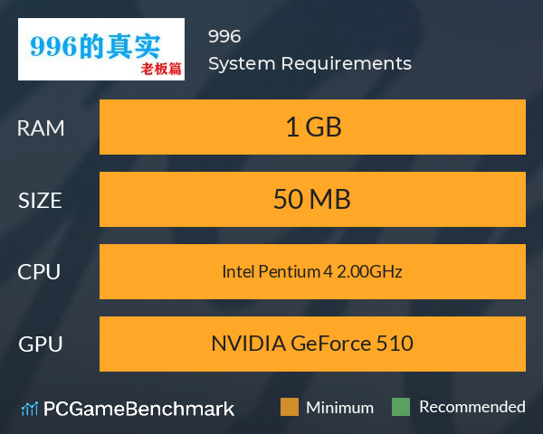 996的真实老板篇 System Requirements PC Graph - Can I Run 996的真实老板篇