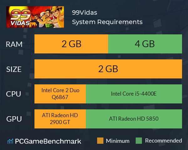 99Vidas System Requirements PC Graph - Can I Run 99Vidas