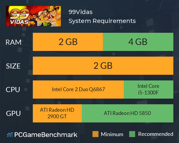 99Vidas System Requirements PC Graph - Can I Run 99Vidas