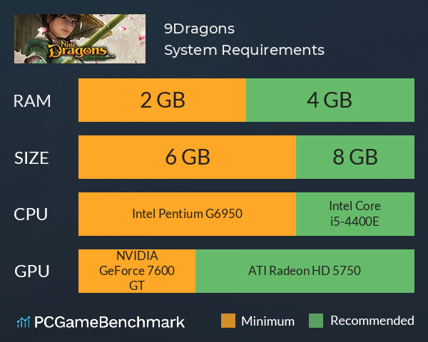 9Dragons System Requirements PC Graph - Can I Run 9Dragons