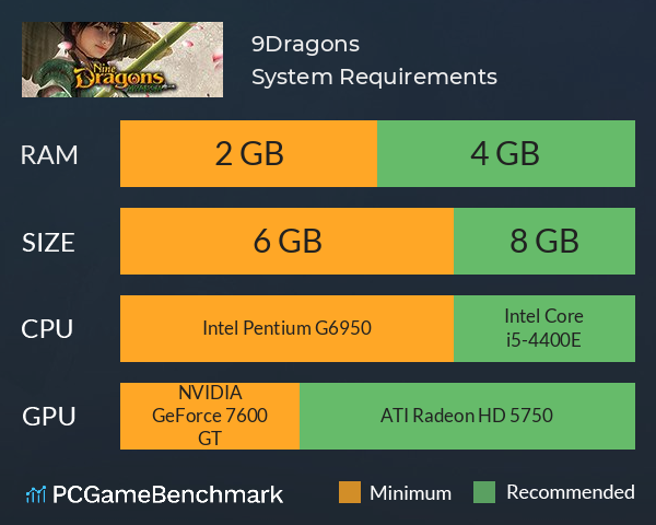 9Dragons System Requirements PC Graph - Can I Run 9Dragons 9Dragons System Requirements PC Graph - Can I Run 9Dragons