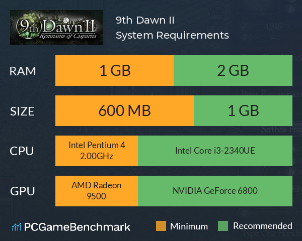 9th Dawn II System Requirements PC Graph - Can I Run 9th Dawn II