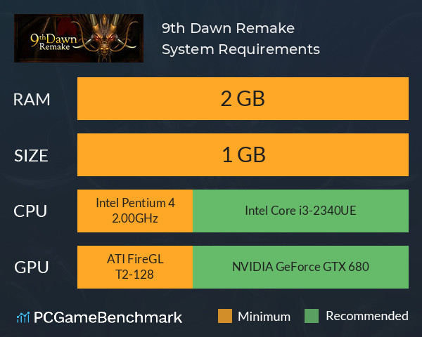 9th Dawn Remake System Requirements PC Graph - Can I Run 9th Dawn Remake 9th Dawn Remake System Requirements PC Graph - Can I Run 9th Dawn Remake