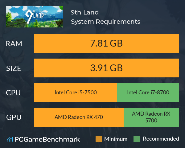 9th Land System Requirements PC Graph - Can I Run 9th Land 9th Land System Requirements PC Graph - Can I Run 9th Land