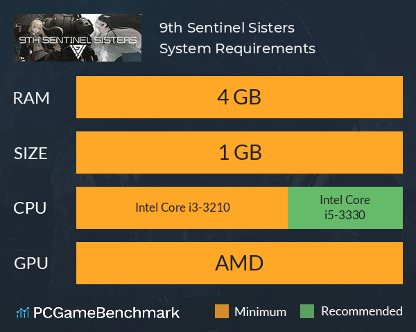 9th Sentinel Sisters System Requirements PC Graph - Can I Run 9th Sentinel Sisters