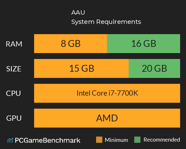 A.A.U. System Requirements PC Graph - Can I Run A.A.U. A.A.U. System Requirements PC Graph - Can I Run A.A.U.
