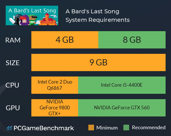 A Bard's Last Song System Requirements PC Graph - Can I Run A Bard's Last Song A Bard's Last Song System Requirements PC Graph - Can I Run A Bard's Last Song