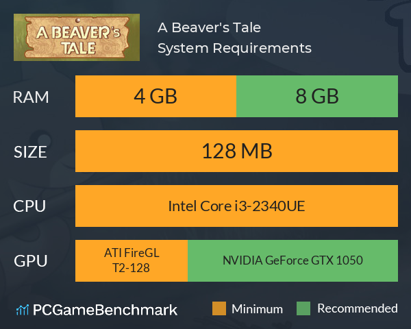 A Beaver's Tale System Requirements PC Graph - Can I Run A Beaver's Tale A Beaver's Tale System Requirements PC Graph - Can I Run A Beaver's Tale