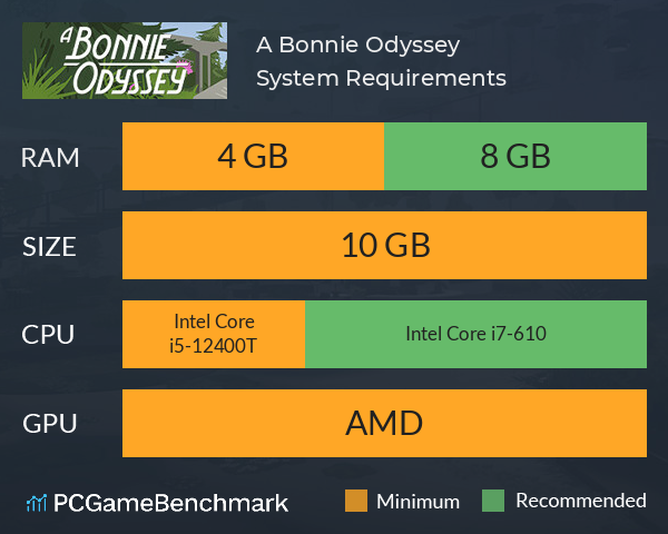 A Bonnie Odyssey System Requirements PC Graph - Can I Run A Bonnie Odyssey A Bonnie Odyssey System Requirements PC Graph - Can I Run A Bonnie Odyssey