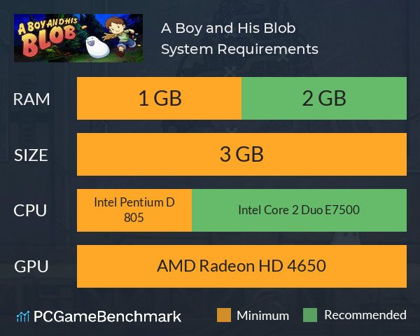 A Boy and His Blob System Requirements PC Graph - Can I Run A Boy and His Blob