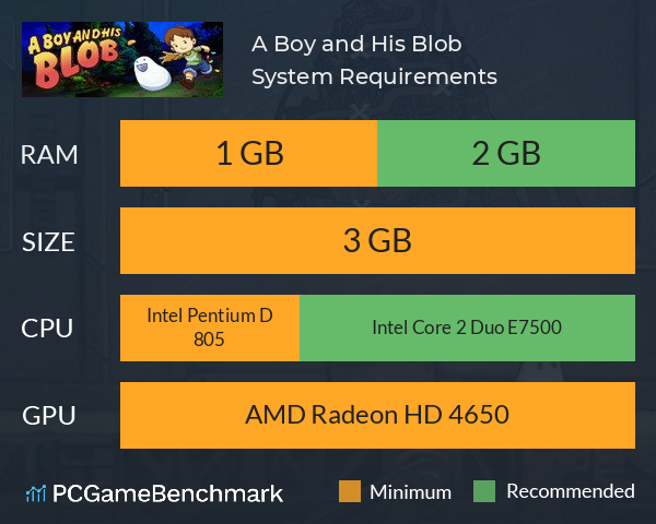A Boy and His Blob System Requirements PC Graph - Can I Run A Boy and His Blob A Boy and His Blob System Requirements PC Graph - Can I Run A Boy and His Blob