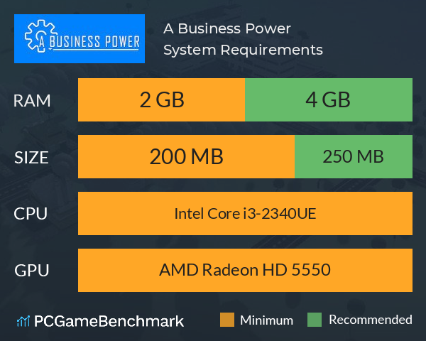 A Business Power System Requirements PC Graph - Can I Run A Business Power