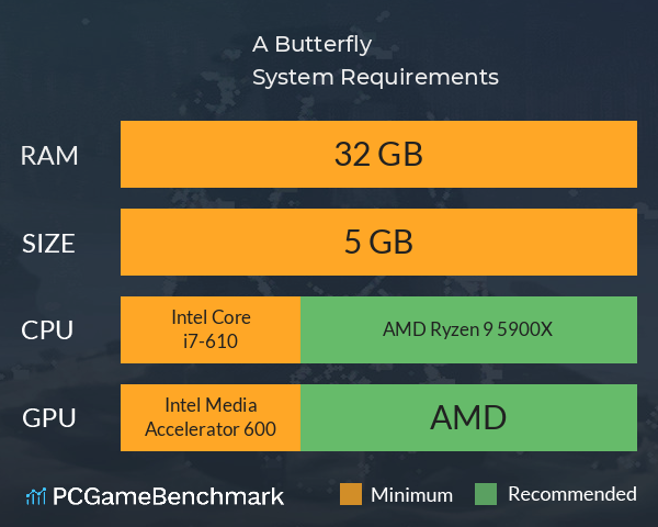 A Butterfly System Requirements PC Graph - Can I Run A Butterfly A Butterfly System Requirements PC Graph - Can I Run A Butterfly