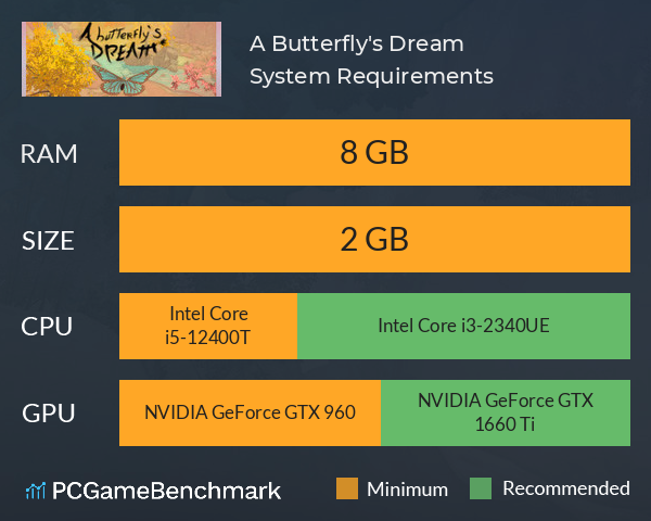 A Butterfly's Dream System Requirements PC Graph - Can I Run A Butterfly's Dream A Butterfly's Dream System Requirements PC Graph - Can I Run A Butterfly's Dream