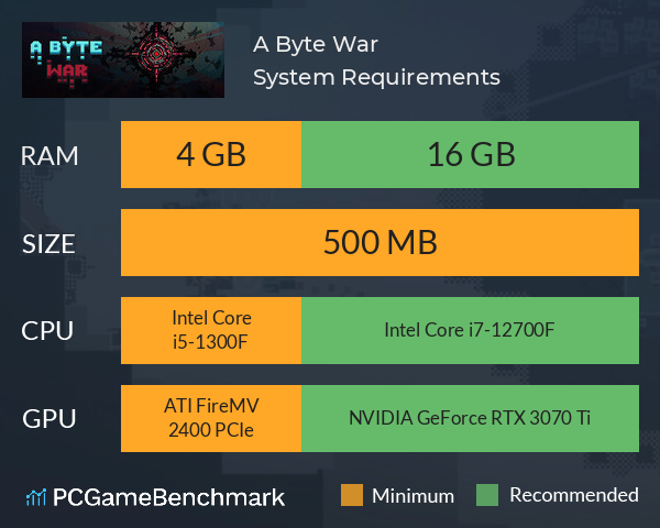 A Byte War System Requirements PC Graph - Can I Run A Byte War A Byte War System Requirements PC Graph - Can I Run A Byte War