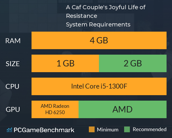A Café Couple's Joyful Life of Resistance System Requirements PC Graph - Can I Run A Café Couple's Joyful Life of Resistance A Café Couple's Joyful Life of Resistance System Requirements PC Graph - Can I Run A Café Couple's Joyful Life of Resistance